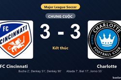Thống kê trận đấu FC Cincinnati 3-3 Charlotte: Màn rượt đuổi tỷ số mãn nhãn