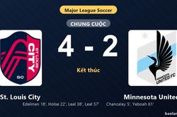 Thống kê trận đấu St. Louis City 4-2 Minnesota United FC: St. Louis City ngược dòng ngoạn mục