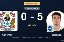 Vùi dập Coventry, Brighton vươn lên thứ 12 còn chủ nhà chôn chân ở đáy bảng
