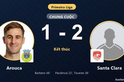 Hạ gục Arouca, Santa Clara chiếm vị trí thứ tư Primeira Liga