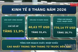 [Video] Dự báo GDP Việt Nam quý III/2026 tăng gần 9%