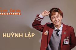 [INFOGRAPHIC] Huỳnh Lập từ diễn viên hài đến đạo diễn 2 phim trăm tỷ