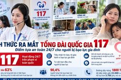 Bộ VH,TT&DL: Phòng chống bạo lực gia đình vẫn là trọng tâm của công tác gia đình năm 2027