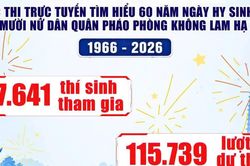 Nữ sinh lớp 9 nhất tuần đầu thi tìm hiểu 10 nữ dân quân pháo phòng không Lam Hạ