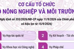 Cơ cấu tổ chức của Bộ Nông nghiệp và Môi trường từ ngày 15/9/2026
