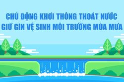 Chủ động khơi thông thoát nước, giữ gìn vệ sinh môi trường mùa mưa