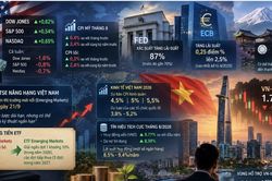 Không có động lực hỗ trợ cho thị trường, dòng tiền đứng ngoài tiếp tục chờ?