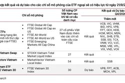 Điểm danh 10 cổ phiếu đón tiền dòng nâng hạng, được các ETF mua nhiều nhất trong tuần này