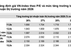 Nếu Fed tăng lãi suất trong tuần này, VN-Index có thể rơi về 1.760 điểm?