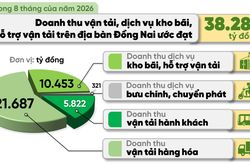 [Infographic] Con số và sự kiện ngày 14-9-2026
