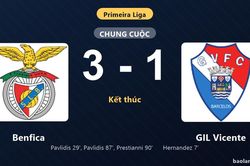 Thống kê trận đấu Benfica 3-1 GIL Vicente: Benfica ngược dòng ngoạn mục