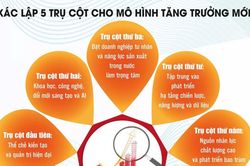 Năm trụ cột tạo sức bật cho tăng trưởng hai con số