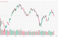 Chứng khoán 14/9: VN-Index lùi về 1.788 điểm, cổ phiếu vừa và nhỏ chịu áp lực