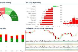 Xu hướng chứng khoán 14/9, quan sát vùng hỗ hợ 1,760 điểm