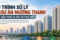 [INFOGRAPHIC] Lộ trình xử lý dự án Mường Thanh, khi nào di dời và phá dỡ?