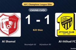 Thống kê trận đấu Al Shamal 1-1 Al-Ittihad FC: Hai đội chia điểm