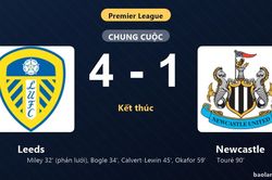 Thống kê trận đấu Leeds 4-1 Newcastle: Leeds thắng đậm thuyết phục