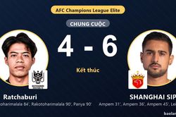 Rượt đuổi kịch tính 10 bàn, SHANGHAI SIPG đánh bại Ratchaburi