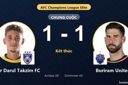 Chia điểm Buriram United, Johor Darul Takzim FC khởi đầu bất phân thắng bại