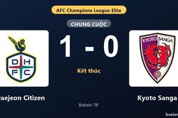Thống kê trận đấu Daejeon Citizen 1-0 Kyoto Sanga: Victor Bobsin tỏa sáng, Daejeon Citizen giành trọn 3 điểm