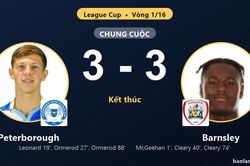 Rượt đuổi kịch tính 6 bàn, Peterborough và Barnsley hòa nghẹt thở tại League Cup