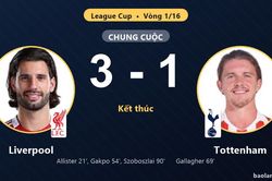 Hạ Tottenham 3-1, Liverpool vào vòng 1/8 League Cup khiến đối thủ dừng bước