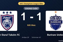 Thống kê trận đấu Johor Darul Takzim FC 1-1 Buriram United: Hai đội chia điểm
