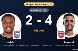 Hạ Ipswich trên sân khách, Arsenal vào vòng 1/8 League Cup khiến đối thủ dừng bước