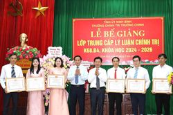 Bế giảng Lớp Trung cấp Lý luận chính trị K68.B4