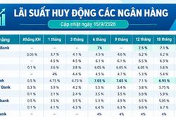 Lãi suất huy động các ngân hàng hôm nay (15/9/2026)