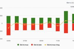 Nhận định chứng khoán 16/9: VN-Index có thể rung lắc quanh vùng 1.820 điểm