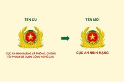 Cục An ninh mạng và phòng, chống tội phạm sử dụng công nghệ cao có tên gọi mới