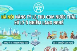 Hà Nội nâng tỷ lệ thu gom nước thải, xử lý ô nhiễm làng nghề