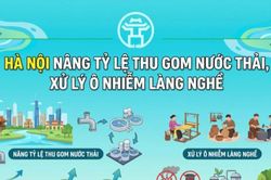 Hà Nội nâng tỷ lệ thu gom nước thải, xử lý ô nhiễm làng nghề