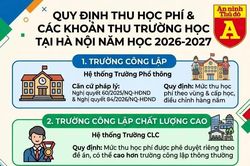 Trường học được thu những khoản nào năm học 2026-2027