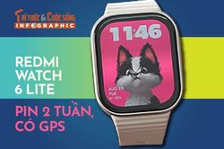 [INFOGRAPHIC] REDMI Watch 6 Lite pin 2 tuần, có GPS