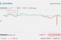 Chứng khoán hôm nay 16/9/2026: VN-Index giằng co quanh 1.810 điểm