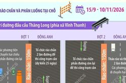 Hà Nội bổ sung phương tiện được lưu thông qua cầu Thăng Long