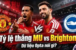 Tỷ lệ thắng MU vs Brighton do siêu máy tính dự đoán