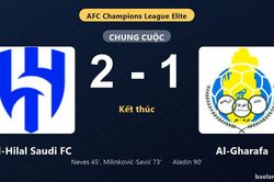 Thống kê trận đấu Al-Hilal Saudi FC 2-1 Al-Gharafa: Sergej Milinković-Savić tỏa sáng, Al-Hilal Saudi FC giành trọn 3 điểm