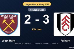 Thống kê trận đấu West Ham 2-3 Fulham: Oscar Bobb tỏa sáng, Fulham giành vé vào vòng 1/8
