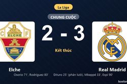 Thống kê trận đấu Elche 2-3 Real Madrid: Carlos Espí tỏa sáng, Real Madrid giành trọn 3 điểm