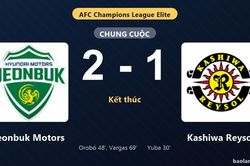 Thống kê trận đấu Jeonbuk Motors 2-1 Kashiwa Reysol: Jeonbuk Motors ngược dòng ngoạn mục