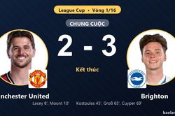 Brighton ngược dòng vào vòng 1/8, Manchester United dừng bước ở League Cup