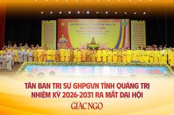 Danh sách và chức danh Ban Thường trực Ban Trị sự GHPGVN tỉnh Quảng Trị, nhiệm kỳ 2026-2031