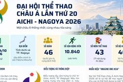 [Infographic] Những con số ấn tượng về Asian Games 2026