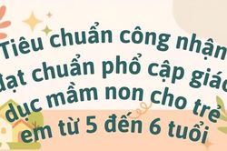 [Infographic] Tiêu chuẩn công nhận đạt chuẩn phổ cập giáo dục mầm non cho trẻ em từ 5 đến 6 tuổi