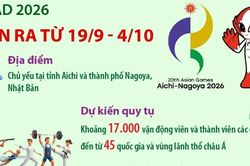 ASIAD 2026 diễn ra từ 19/9 đến 4/10 tại Nhật Bản
