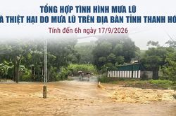 Tình hình mưa lũ và thiệt hại do mưa lũ trên địa bàn tỉnh Thanh Hóa tính đến 6h ngày 17/9/2026