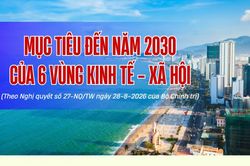 Mục tiêu đến năm 2030 của 6 vùng kinh tế - xã hội